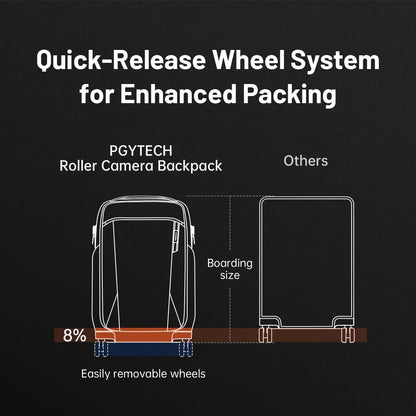 PGYTECH Roller Camera Backpack 30L (Space Black) – Dual Roller/Backpack Design, Ultimate Camera & Drone Gear Protection, Weather-Resistant--Crezio.in-PGYTECH